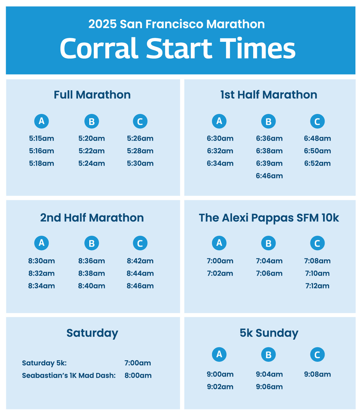 2025 San Francisco Marathon corral information